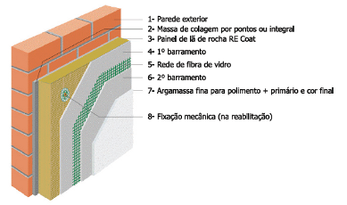 Lã Rocha ETICS